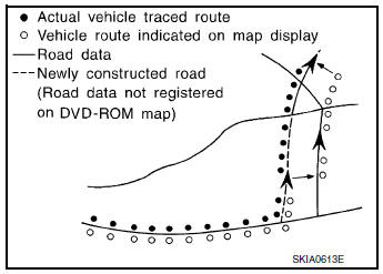 Map-matching