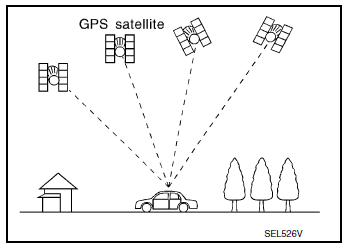 GPS (Global Positioning System)