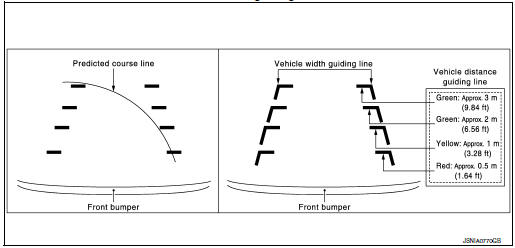 Front view guiding lines