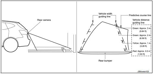 Rear view guiding lines