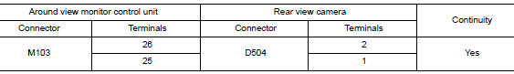 Check rear view camera power supply and ground circuit continuity