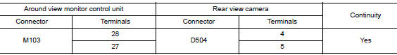 Check rear view camera image signal and image signal ground circuit continuity