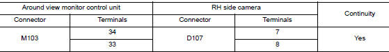 Check rh side camera power supply and ground circuit continuity