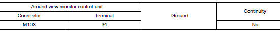 Check rh side camera power supply and ground circuit continuity