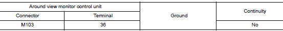 Check rh side camera image signal and image signal ground circuit continuity