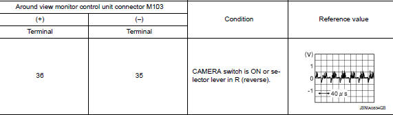 Check rh side camera image signal