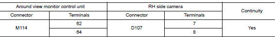 Check rh side camera power supply and ground circuit continuity