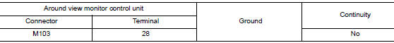 Check rear view camera image signal and image signal ground circuit continuity