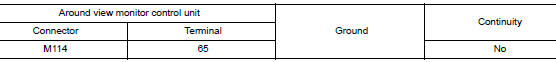 Check rh side camera image signal and image signal ground circuit continuity