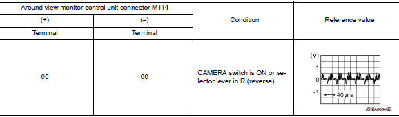 Check rh side camera image signal