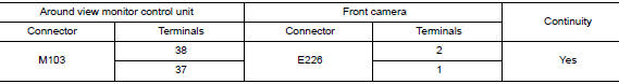 Check front camera power supply and ground circuit continuity