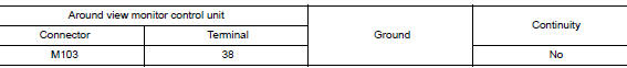 Check front camera power supply and ground circuit continuity