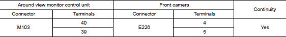 Check front camera image signal and image signal ground circuit continuity