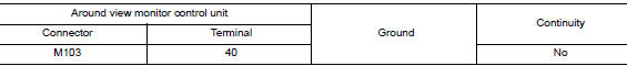 Check front camera image signal and image signal ground circuit continuity