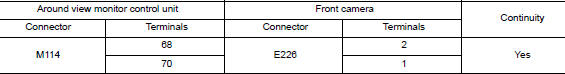 Check front camera power supply and ground circuit continuity