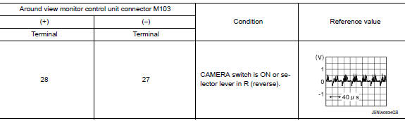 Check rear view camera image signal