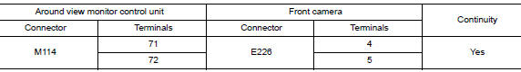 Check front camera image signal and image signal ground circuit continuity