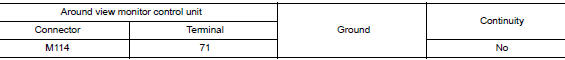 Check front camera image signal and image signal ground circuit continuity