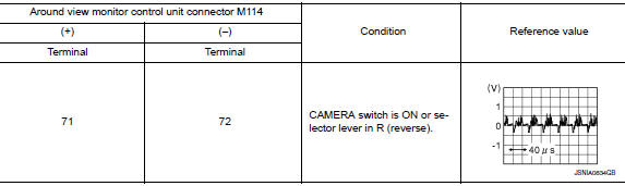 Check front camera image signal