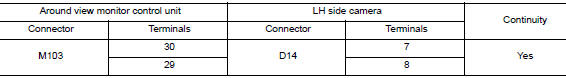 Check lh side camera power supply and ground circuit continuity