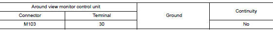 Check lh side camera power supply and ground circuit continuity