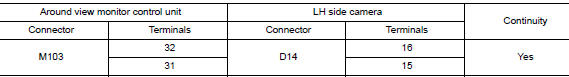 Check lh side camera image signal and image signal ground circuit continuity