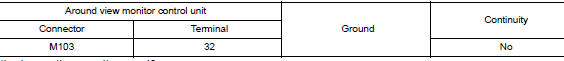 Check lh side camera image signal and image signal ground circuit continuity