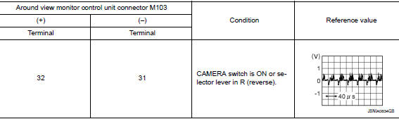 Check lh side camera image signal