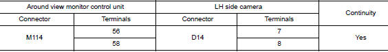 Check lh side camera power supply and ground circuit continuity