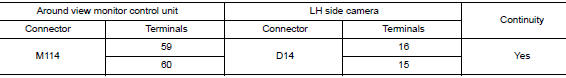 Check lh side camera image signal and image signal ground circuit continuity