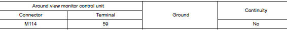 Check lh side camera image signal and image signal ground circuit continuity