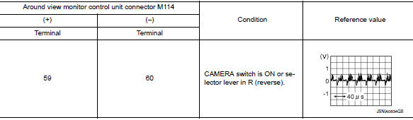 Check lh side camera image signal