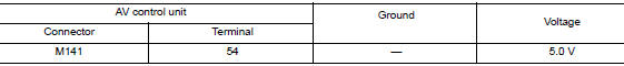 Check av control unit voltage