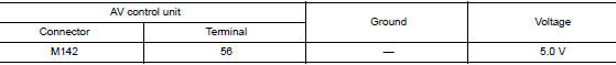Check av control unit voltage