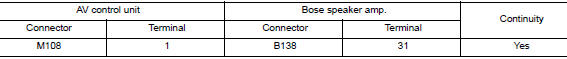 Check continuity between av control unit and bose speaker amp.