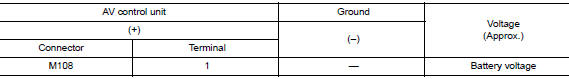 Check av control unit voltage