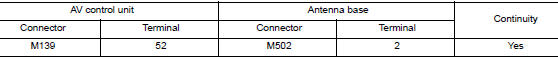 Check continuity between av control unit and antenna base