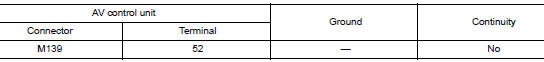 Check continuity between av control unit and antenna base