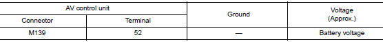 Check av control unit voltage