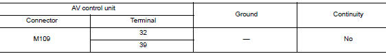 Check av communication circuit (mcan l) continuity