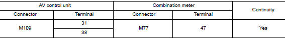 Check av communication circuit (mcan h) continuity