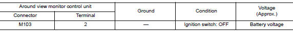 Check power supply circuit