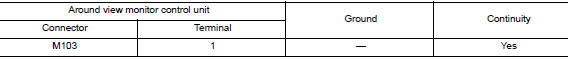 Check ground circuit