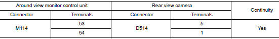 Check rear view camera image signal and image signal ground circuit continuity