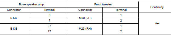 Check front tweeter signal circuit continuity (bose speaker amp.)