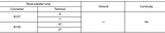 Check front tweeter signal circuit continuity (bose speaker amp.)