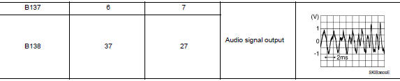 Check front tweeter signal (bose speaker amp.)