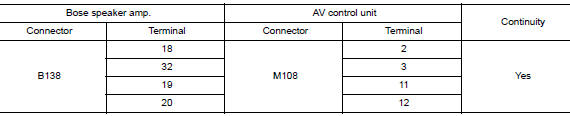 Check front tweeter signal circuit continuity (av control unit)