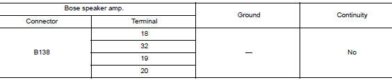 Check front tweeter signal circuit continuity (av control unit)