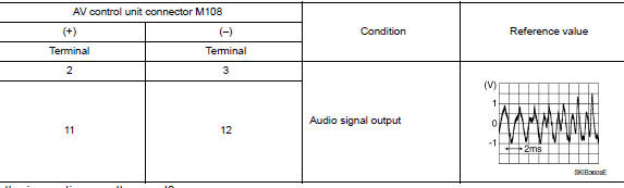 Check front tweeter signal (av control unit)